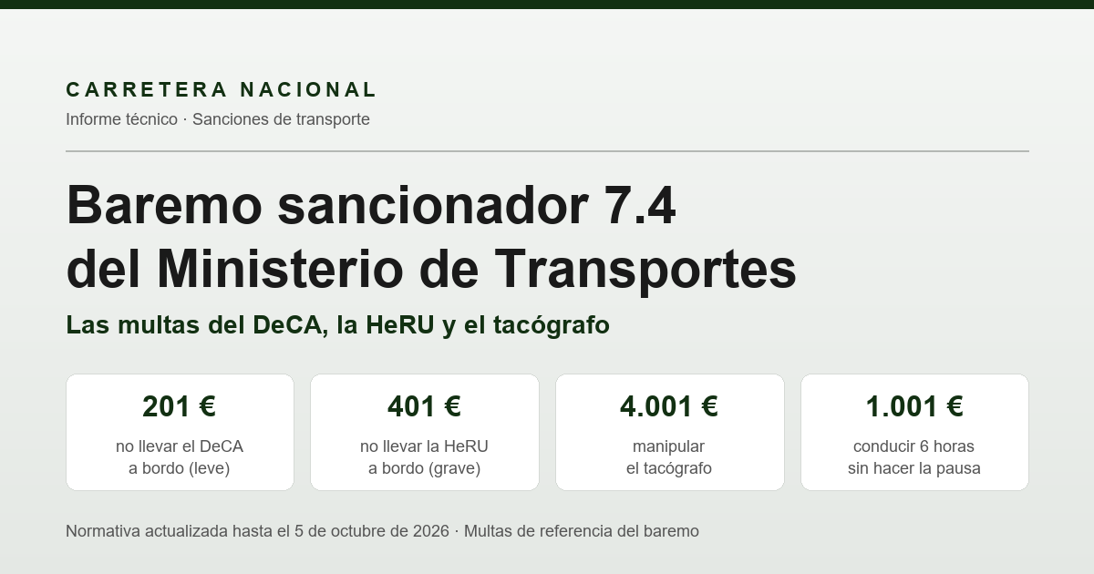 Baremo sancionador 7.4 del Ministerio de Transportes: multas de DeCA, HeRU, tacógrafo y tiempos de conducción
