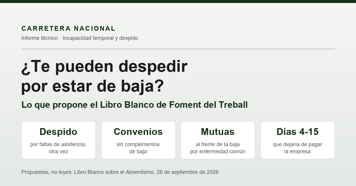 ¿Te pueden despedir por estar de baja? Lo que propone el Libro Blanco de Foment del Treball: despido por faltas, convenios sin complementos de baja, mutuas al frente de la baja común y días 4 a 15 sin pagar por la empresa