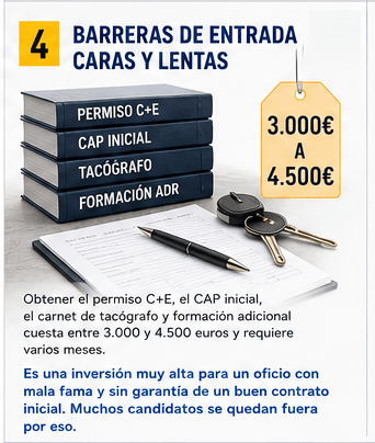 Barreras de entrada: permiso C+E, CAP inicial, tacógrafo y formación ADR cuestan entre 3.000 y 4.500 euros
