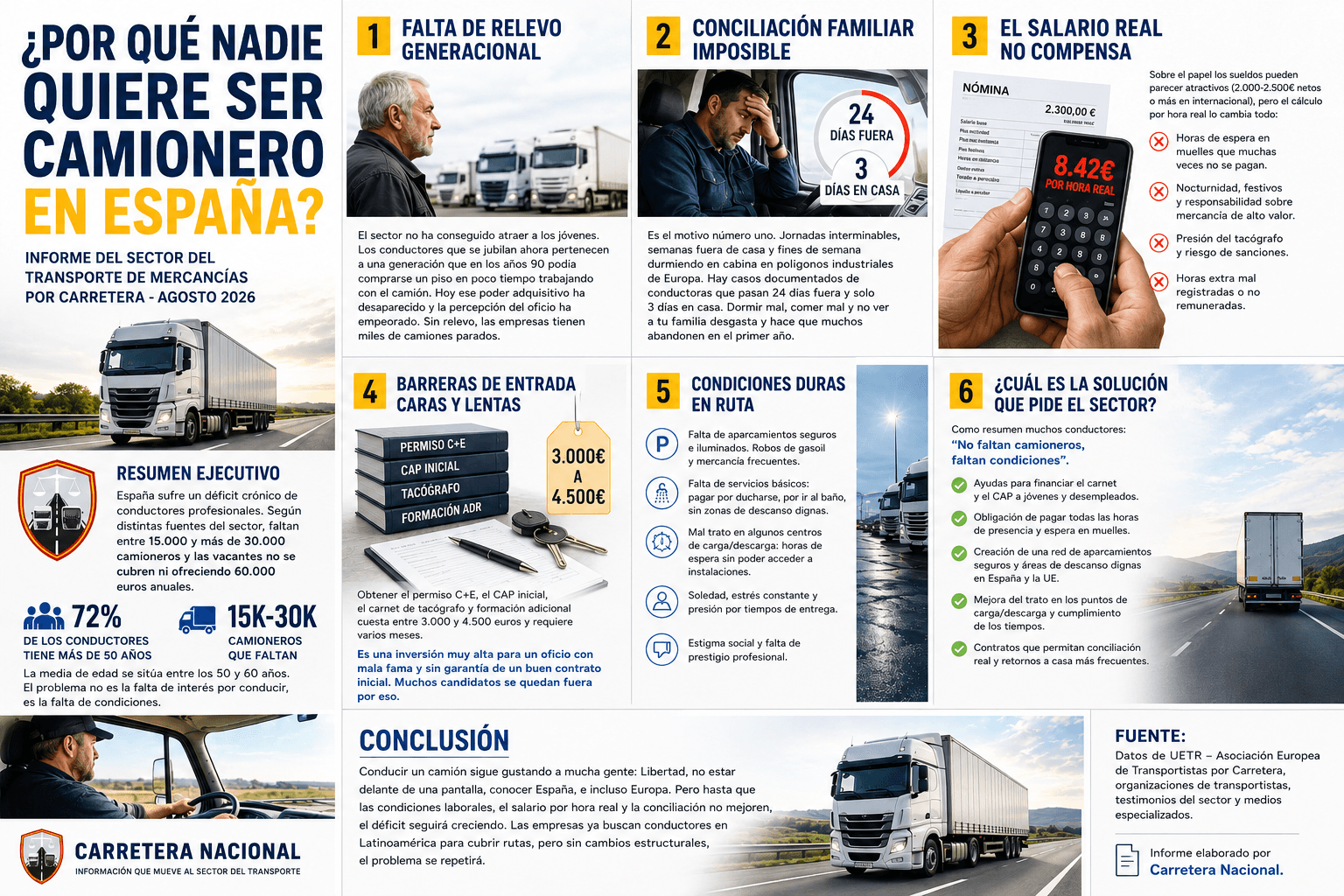 Infografía del informe sobre la falta de camioneros en España: relevo generacional, conciliación, salario real, barreras de entrada, condiciones en ruta y soluciones que pide el sector